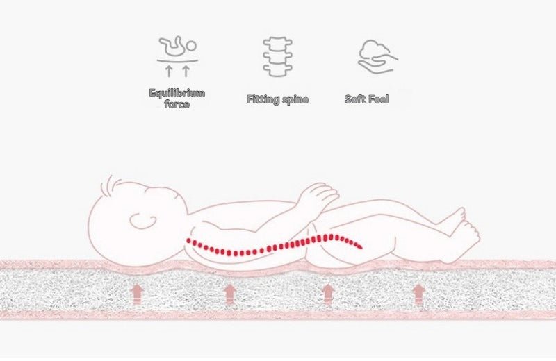 Lit pliant "portable" - Nimaë Univers Bébé